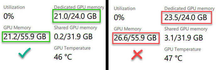 Task Manager showing GPU VRAM usage